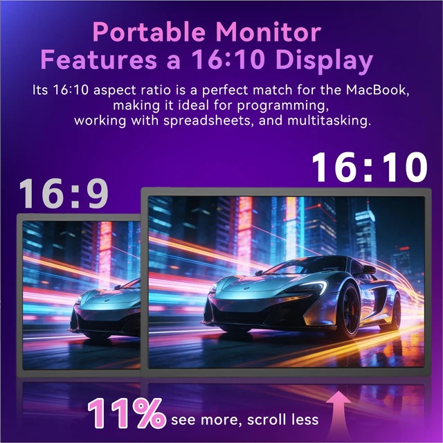 Alt view image 3 of 7 - 16-inch Portable Monitor, 144Hz Portable Gaming Monitor, 1200P Full HD External Monitor, Lightweight, Compatible with Laptops, PS5, Mac, and Xbox