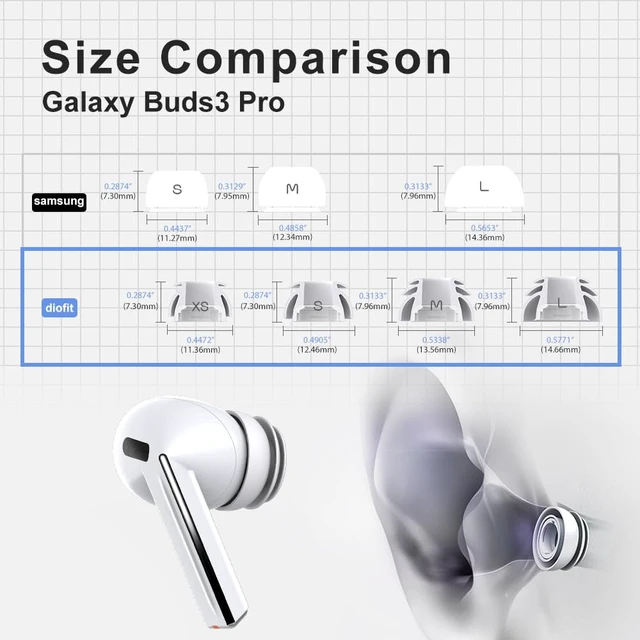 Alt view image 3 of 7 - Premium Multi-Flange Eartips for Galaxy Buds3 Pro (White, Small) Always Fits, Never Slips