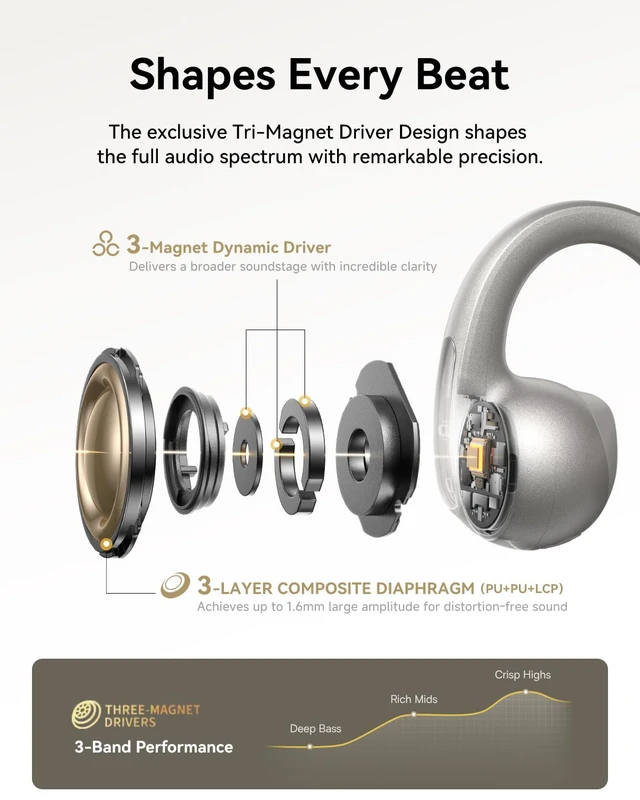 Alt view image 3 of 7 - Bowie MC1 Pro Open Ear Clip-On Headphones, Hi-Res LDAC & HiFi4 Acoustic Sound, 5g Ultra-Lightweight Comfort, SuperBass 2.0, DNN 4-Mic AI Clear Calls, IP67 Waterproof, Bluetooth 6.0 (Titanium)