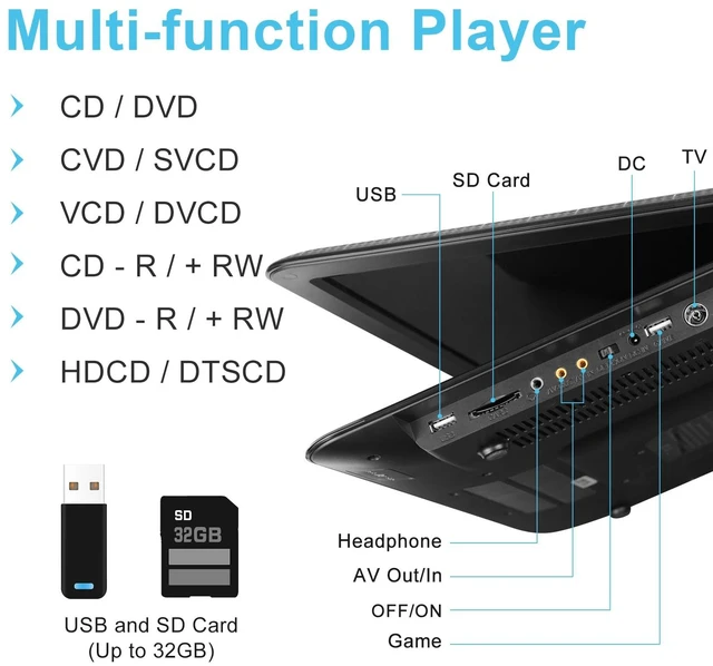 Alt view image 4 of 7 - 19.6" Portable DVD Player 17.1" Swivel HD Screen, 5000mAh 5-6 Hours Playback, USB/SD Card, Sync TV, Region-Free, Powerful Dual Speakers, for Home Theater, Black