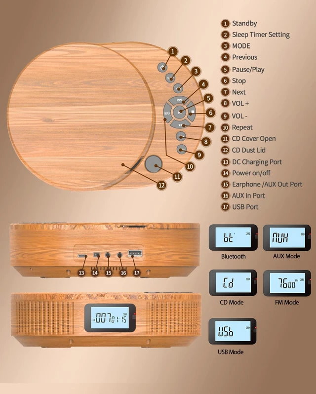 Alt view image 7 of 7 - Portable CD Player & Bluetooth Speaker Combo, Rechargeable Boombox CD Players for Home/Car with Remote Control, Bluetooth CD Player with HiFi Speaker, FM Radio, Support AUX/USB, Headphone Jack