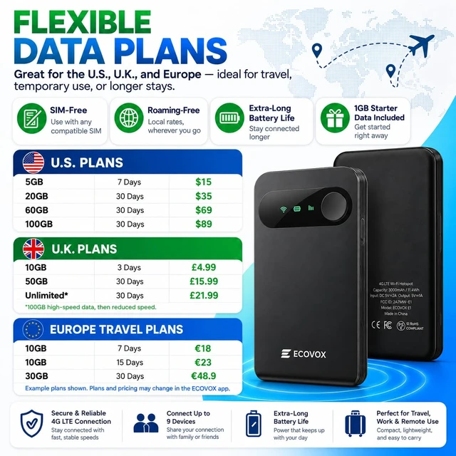 Alt view image 6 of 7 - ECOVOX E1 Portable 4G LTE WiFi Hotspot, SIM-Free Mobile Router, Cloud SIM | Global Network Accessible, 3000mAh Capacity, Connects Up to 9 Devices, WPA2 Security, for Travel & Business Trip