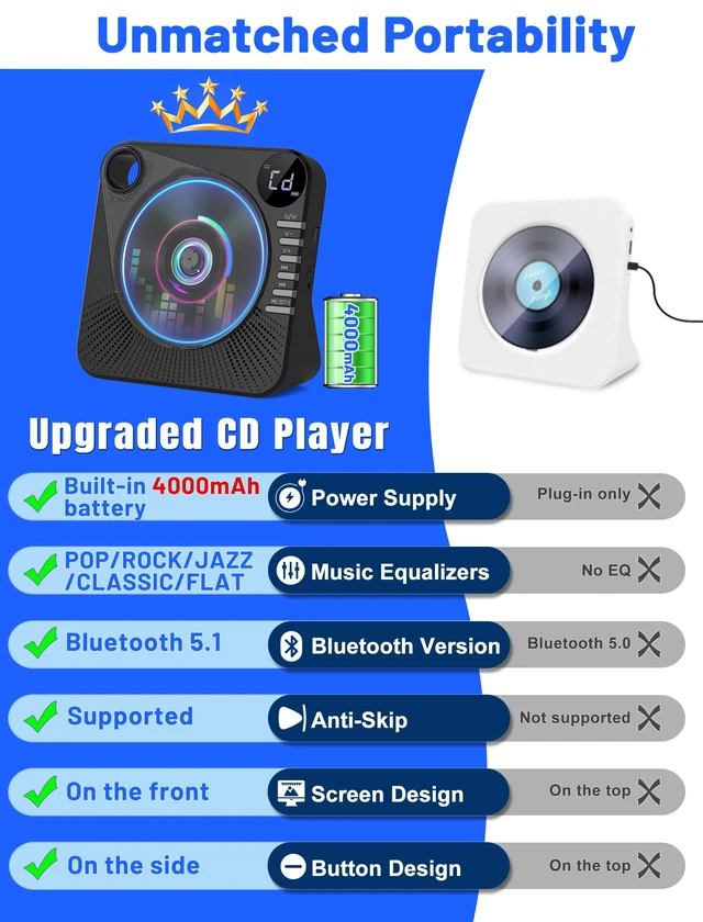 Alt view image 2 of 7 - 4000mAh Recheageable Portable CD Player with Speakers Bluetooth/AUX/USB Desktop CD Players for Home, CD Music Player with Remote Control,LCD Display,Headphone Jack,Sleep Timer,EQ Sound,A-B Repeat