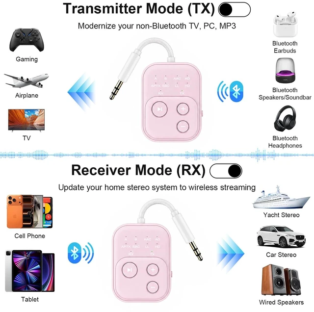 Alt view image 6 of 7 - Bluetooth 6.0 Audio Transmitter Receiver, Airplane Bluetooth Adapter, Pink Dual Link for 2 Headphones, Qualcomm aptX LL, HD, 3.5mm AUX Audio Transmitter for Flight Trave, Gym, Low Latency