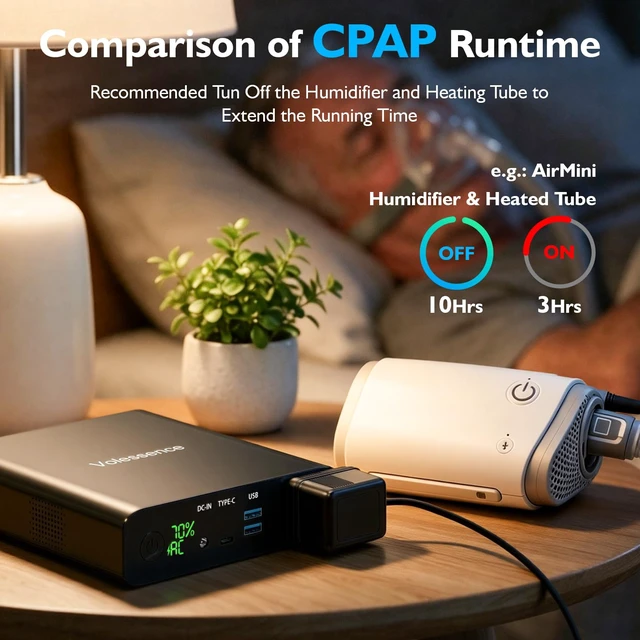 Alt view image 3 of 7 - 27000mAh AC 130W Laptop Charger, TSA-Approved CPAP Power Bank TSA 99.9Wh AC Outlet 130W Fast Charge with Pass-Through, CPAP Backup, Powers MacBook Surface & Drones, Compact Emergency Use