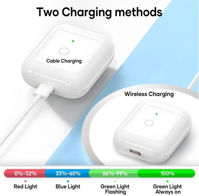 Alt view image 4 of 7 - Compatible for AirPods Charging Case Replacement AirPod 1st 2nd Generation 550mAh with Wireless Charging Bluetooth Pairing Sync Button (No Earbuds) (for AirPods 1st 2nd)
