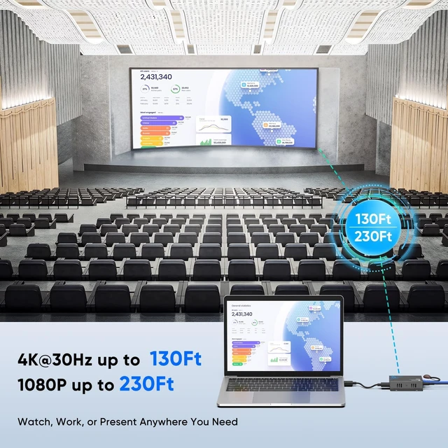 Alt view image 4 of 7 - HDMI Extender HDMI Over Ethernet CAT6/7 230FT 4K@30Hz Equipped with IR, Loop Out, PoC & EDID for Home Theater, Office, Church, Classroom & Digital Signage, with Mounting Holes