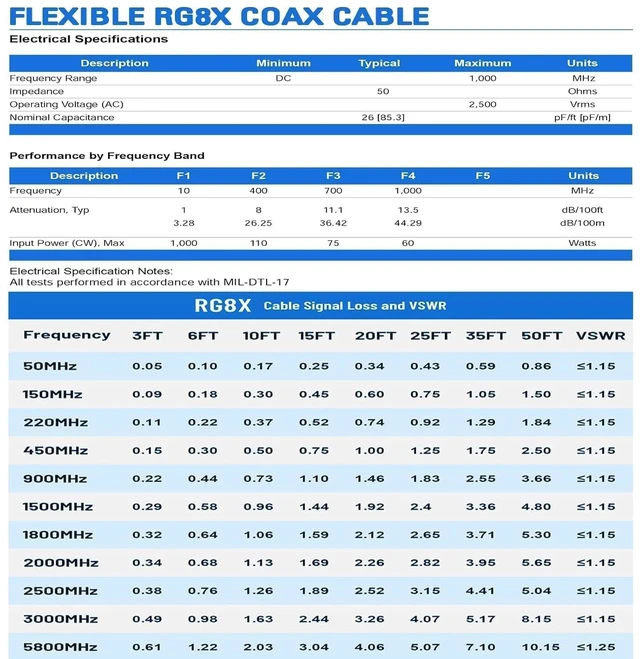 Alt view image 6 of 7 - RG8x Coaxial Cable, CB Coax Cable 75ft UHF PL259 Male to Male Low Loss CB Antenna Cables 50 Ohm for HAM Radio, Antenna Analyzer