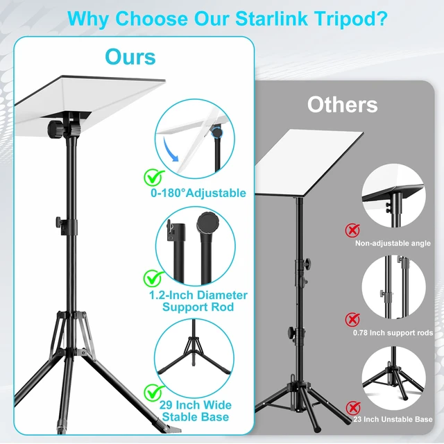 Alt view image 2 of 7 - Starlink Gen 3 Stand, 0-180° Angle & Height Adjustable Tripod Mount Compatible with Starlink Gen 3, Standard 4 & 4X, Heavy-Duty Foldable Design with Ground Nail for RV & Outdoor Camping