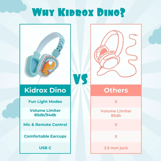 Alt view image 5 of 7 - ® Kids Headphones Wired LED Lights with Microphone, Durable and Flexible, Volume Limited 85/94db Kid Safe Dinosaur Headphones for Kids, Perfect for School or Travel. USB C Wired