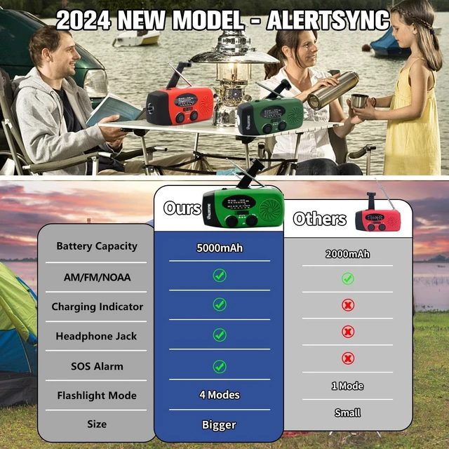 Alt view image 2 of 7 - Solar Emergency Hand Crank Weather Radio, 5000mAh NOAA AM/FM Portable Self Powered Radios with SOS Alarm LED Flashlight Smart Phone USB Charger for Camping (Green)
