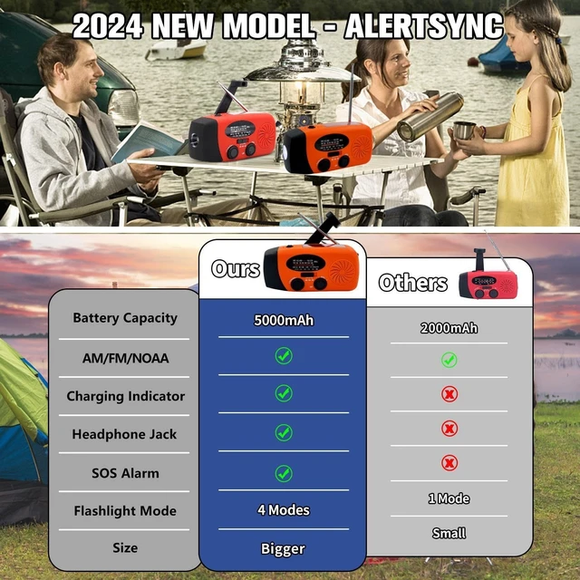Alt view image 2 of 7 - Solar Emergency Hand Crank Weather Radio, 5000mAh NOAA AM/FM Portable NOAA AM/FM Radios with SOS Alarm LED Flashlight 5000mAh Smart Phone USB Charger for Camping (Orange)
