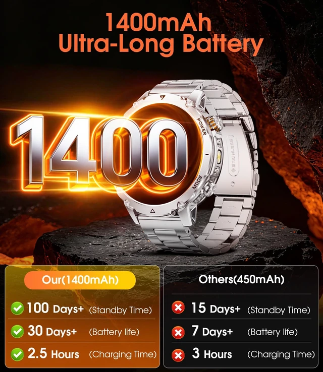 Alt view image 2 of 7 - Military Smart Watches for Men,1400mAh Battery Smart Watch with Flashlight,1.7" HD Screen 5ATM Waterproof Fitness Tracker Smartwatch with 110+ Sport Modes,for iOS Android(2 Bands/Silver)