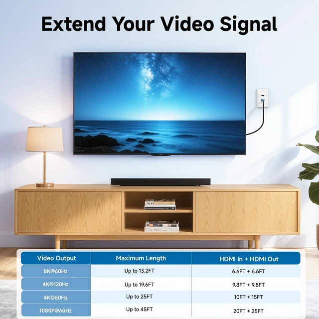 Alt view image 2 of 7 - 2-Pack 2-Port 8K HDMI Wall Plate, White 8K@60Hz, 4K@120Hz, VRR, ALLM, HDR, HDCP 2.3, HDMI Wall Outlet