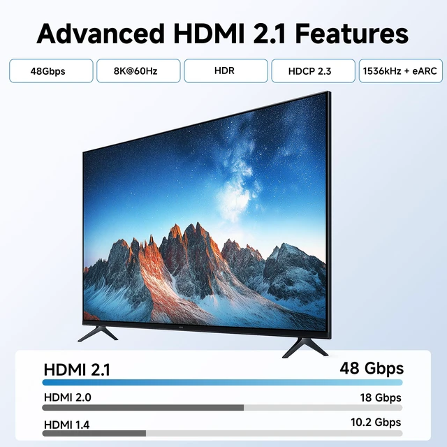 Alt view image 3 of 7 - 2-Pack 2-Port 8K HDMI Wall Plate, White 8K@60Hz, 4K@120Hz, VRR, ALLM, HDR, HDCP 2.3, HDMI Wall Outlet