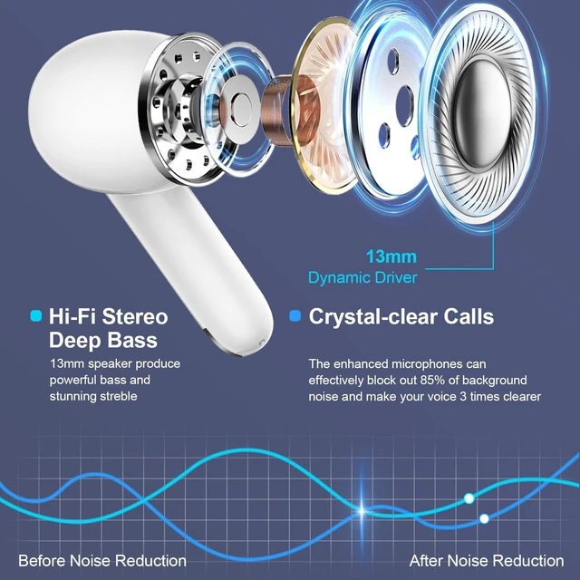 Alt view image 5 of 7 - Wireless Bluetooth 5.3 Earbuds for iPhone 17 18 Pro Max 16 Pro 16e 15 Plus Pixel 11 10 9 8 Pro XL 9a 8a 7 Bluetooth Headphones 60H Playback LED Power Display in Ear Earphones with Microphone for Sport