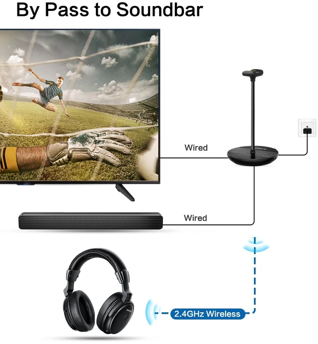 Alt view image 4 of 7 - Wireless TV Headphones for Seniors Hard of Hearing Bluetooth for PC Clear Voice & Loud Volume, OPT/AUX Passthrough to Soundbar, L/R Audio Balance, Ambient Mode, Battery & Earpads Replaceable