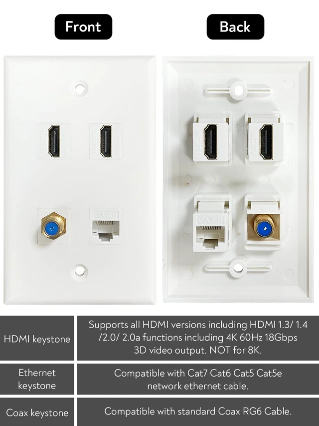 Alt view image 4 of 7 - HDMI Coax Ethernet Wall Plate, 2 Port 4K HDMI Keystone, 1 Port Coax Keystone, 1 Port CAT6 Keystone Wall Plate
