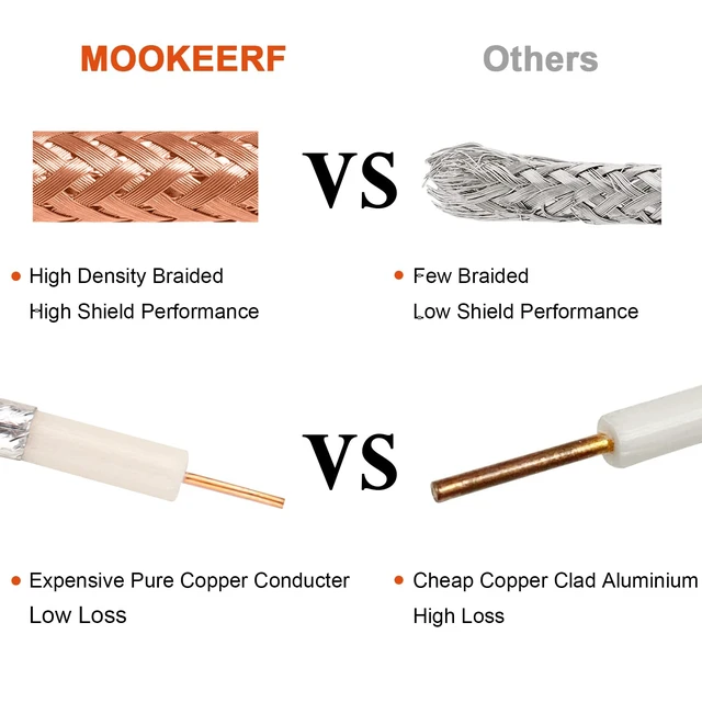 Alt view image 3 of 5 - MOOOKEERF RG6 Coaxial Cable 200FT, 18 AWG 75 Ohm RG6 Dual Shield Cable with Pure Copper Conductor for Broadcast, Satellite, and Cellular Applications,Orange