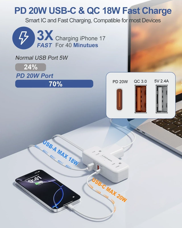 Alt view image 2 of 7 - PD20W Flat Plug Power Strip - 3 Ft Flat Plug Extension Cord 4 AC Outlets 3 Quick Charging USB Ports, Compact for College Dorm, Travel, Home, Office Desk Accessories
