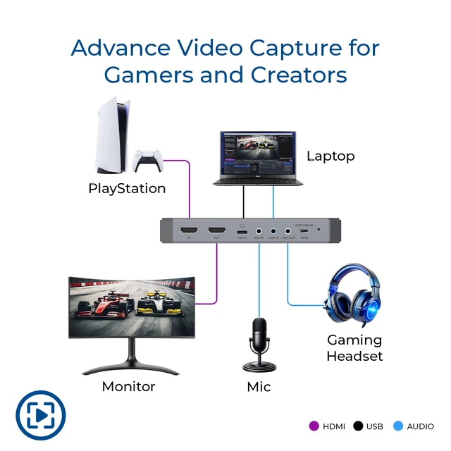 Alt view image 3 of 7 - 4K Capture Card for Streaming USB 3.0 Loop-Out Audio Mixing UVCUAC HDR 4K Capture Card, HDMI to USB Capture Card 8K60 Input, 4K144 Pass-Through, HDMI 2.1, HDCP 2.3, 48Gbps, VC-8KTUSB3