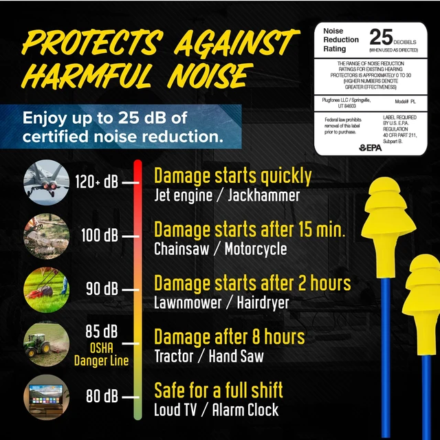 Alt view image 6 of 7 - Basic Wired Earplug Headphones for Work, OSHA PPE Earbuds, 3.5mm 25dB NRR Hearing Protection Ear Plugs, Safety Headphones for Work, Construction, Warehouse, Helmet Earbuds, Racing, Yellow