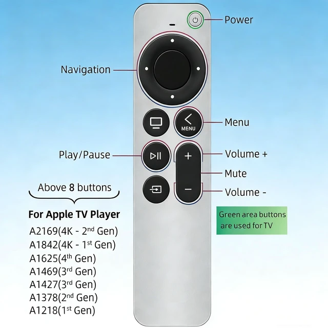 Alt view image 7 of 7 - Replacement Remote Control for Apple TV Remote