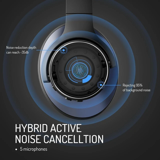 Alt view image 7 of 7 - Focus A10 Wireless Active Noise Cancelling Headphones, Multipoint Hybrid ANC, 62H playtime, multipoint Bluetooth, USB-C charging and 3.5mm wired mode for travel, work and daily listening