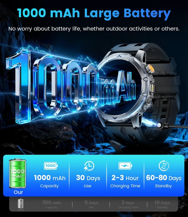Alt view image 3 of 7 - Military Smart Watch with Answer/Make Call 3 Silicone Strap, 1.53 HD Smart Watches for Men with 1000 mAh Battery/LED Torch/20+Sports/Waterproof IP68, Fitness Tracker iOS Android(Black)