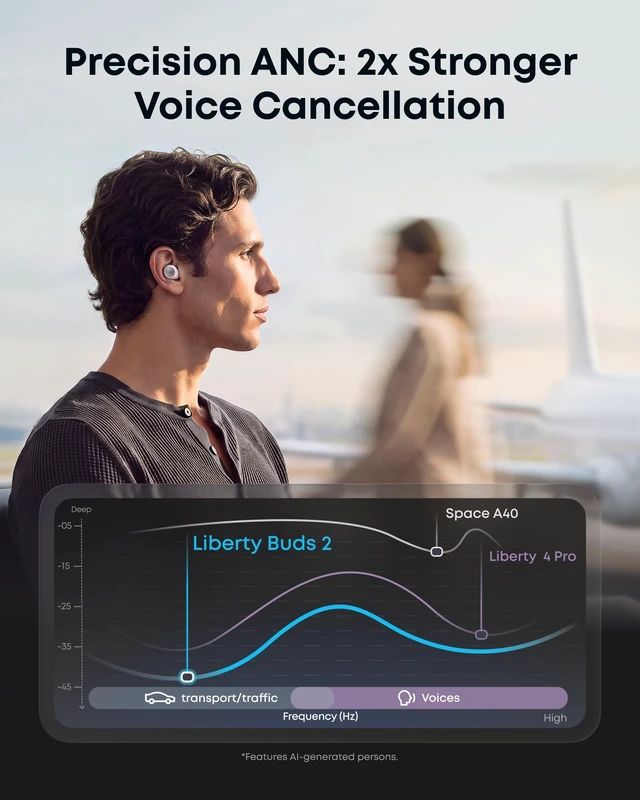 Alt view image 5 of 7 - Anker Liberty Buds 2 Noise Cancelling Wireless Earbuds 28H Playtime Anker Thus AI Chip, IP55, Clear Calls Anywhere, Adaptive ANC, 4.7g Ultra-Lightweight, Multipoint Connection