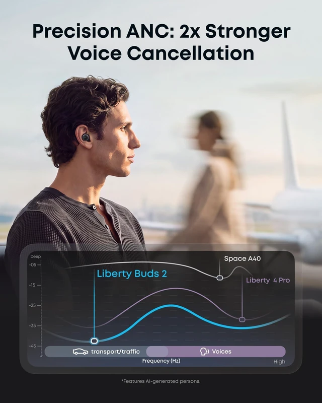 Alt view image 5 of 7 - Anker Liberty Buds 2 Noise Cancelling Wireless Earbuds 28H Playtime Anker Thus AI Chip, IP55, Clear Calls Anywhere, Adaptive ANC, 4.7g Ultra-Lightweight, Multipoint Connection