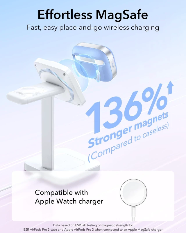 Alt view image 7 of 7 - for AirPods Pro 3 Case, Compatible with MagSafe, Light Blue (USB-C) Magnetic Lid, Full Drop Protection Cover with Lanyard, Clear LED Indicator, Pulse Series