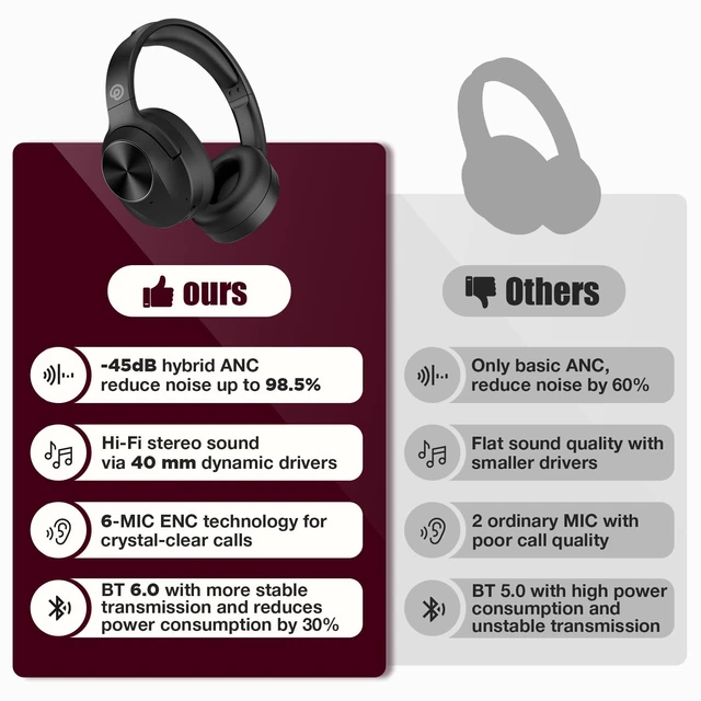Alt view image 2 of 5 - Active Noise Cancelling Headphones, Upgraded Wireless Bluetooth Headphones Over Ear (Carbon Black)