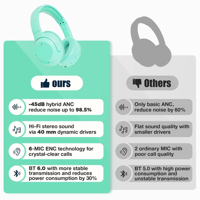 Alt view image 2 of 7 - Upgraded Prolevel Hybrid Active Noise Cancelling Headphones, HD Sound & Big Bass, 2X Softer Comfort, Long ANC Playtime, Wireless Over-Ear Bluetooth Headphones Perfect for Home Office/Travel/Pair