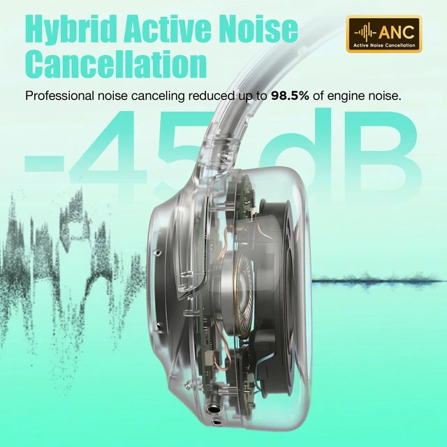 Alt view image 3 of 7 - Upgraded Prolevel Hybrid Active Noise Cancelling Headphones, HD Sound & Big Bass, 2X Softer Comfort, Long ANC Playtime, Wireless Over-Ear Bluetooth Headphones Perfect for Home Office/Travel/Pair