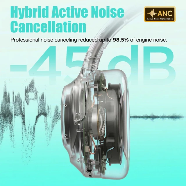 Alt view image 3 of 7 - Upgraded Prolevel Hybrid Active Noise Cancelling Headphones, HD Sound & Big Bass, 2X Softer Comfort, Long ANC Playtime, Wireless Over-Ear Bluetooth Headphones Perfect for Home Office Travel Pair