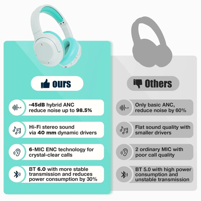 Alt view image 2 of 7 - Upgraded Prolevel Hybrid Active Noise Cancelling Headphones, HD Sound & Big Bass, 2X Softer Comfort, Long ANC Playtime, Wireless Over-Ear Bluetooth Headphones Perfect for Home Office Travel Pair