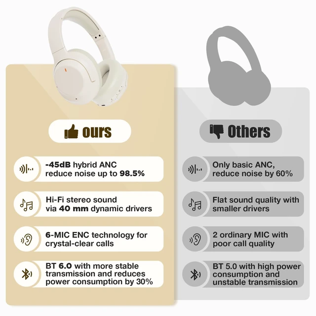Alt view image 2 of 7 - Upgraded Prolevel Hybrid Active Noise Cancelling Headphones, HD Sound & Big Bass, 2X Softer Comfort, Long ANC Playtime, Wireless Over-Ear Bluetooth Headphones Perfect for Home Office Travel Pair