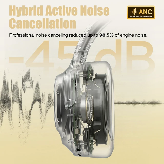 Alt view image 3 of 7 - Upgraded Prolevel Hybrid Active Noise Cancelling Headphones, HD Sound & Big Bass, 2X Softer Comfort, Long ANC Playtime, Wireless Over-Ear Bluetooth Headphones Perfect for Home Office Travel Pair