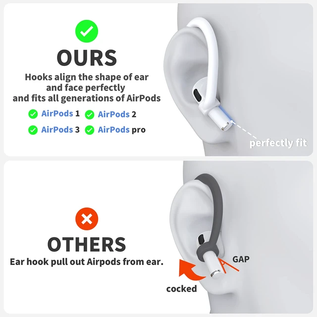 Alt view image 2 of 5 - Ear Hooks 2 Pairs for AirPods Pro 2 & 1, AirPods 4 & 3, Anti-Slip Comfortable Fit, Ergonomic Design, Accessories (Small, White)