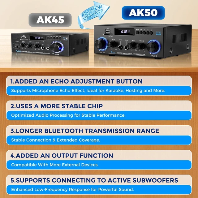 Alt view image 5 of 7 - AK50 Stereo Audio Amplifier, 2 Channel 400W Bluetooth 5.0 Home Audio Stereo Receiver with FM, Echo, AUX, USB, SD, MIC Inputs, Power Amplifier for Passive Speakers and Active subwoofer