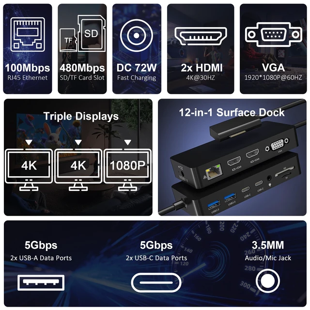 Alt view image 3 of 7 - Surface Docking Station, 12-in-1 Triple Display Dual 4K HDMI & VGA, Surface Pro Dock for Surface Pro 12/11/10/9/8/7/6/5/4/3, Surface Laptop 7/6/5/4, Surface Go/Book/Laptop Go