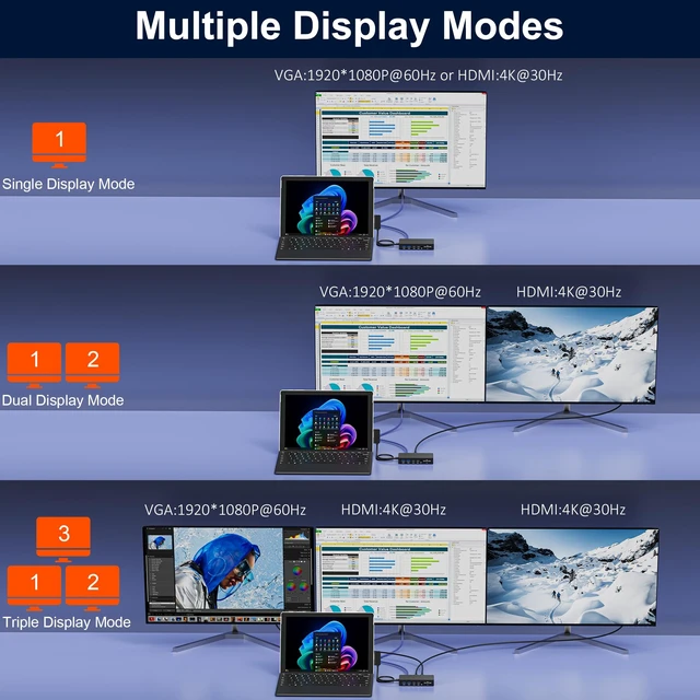 Alt view image 5 of 7 - Surface Docking Station, 12-in-1 Triple Display Dual 4K HDMI & VGA, Surface Pro Dock for Surface Pro 12/11/10/9/8/7/6/5/4/3, Surface Laptop 7/6/5/4, Surface Go/Book/Laptop Go
