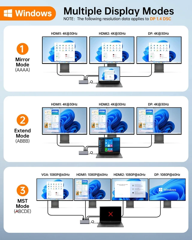 Alt view image 3 of 7 - USB C Docking Station Quad Display, 14-in-1 Laptop Docking Station Dual Monitor, 8K@30Hz DP, Dual 4K@60Hz HDMI, VGA, 5 USB Data Ports, 100W PD, Ethernet, SD/TF, Mic/Audio, USB C HUB, Thunderbolt Dock
