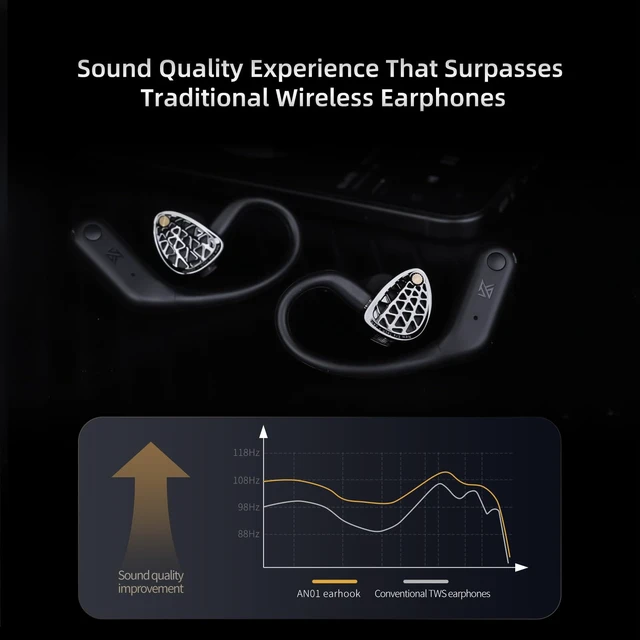 Alt view image 4 of 7 - AN01 True Bluetooth 5.4 Earhook, Wireless Adapter for in-Ear Monitor 4 Mic AI ANC, 0.75/0.78mm 2Pin Connector with Charging Case, Supports Fingertip Controls & LDAC SBC
