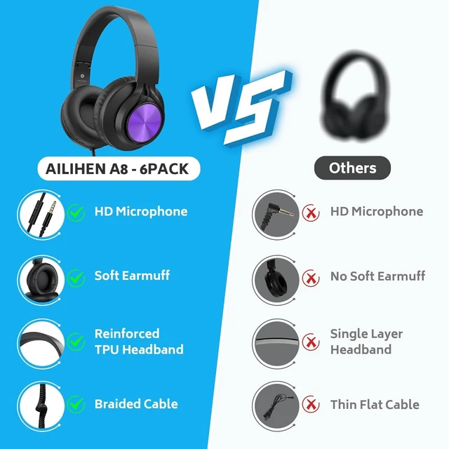 Alt view image 7 of 7 - Classroom Headphones 6 Pack, Kids Headphones for School,6 Color For K-12 Class & Teachers, Foldable Wired Headset with Microphone & 3.5mm Jack for Student Laptop Tablets Chromebook