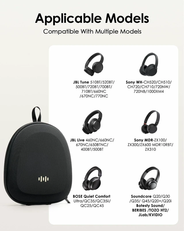 Alt view image 2 of 7 - Headphone Case Hard Shell Super-Slim for Sony/JBL/Bose/Soundcore Anker Fits BERIBES KVIDIO TOZO JLab Over-Ear Headphones, Universal Portable Travel Organizer Bag