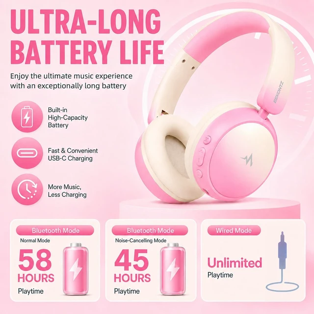 Alt view image 6 of 7 - Kids Wireless Headphones for Girls,Over-Ear Kids Headset Active Noise Cancelling, 58H Playtime,Safe Volume Limiter, Foldable,Shock-resistant,for School, Travel & Learning