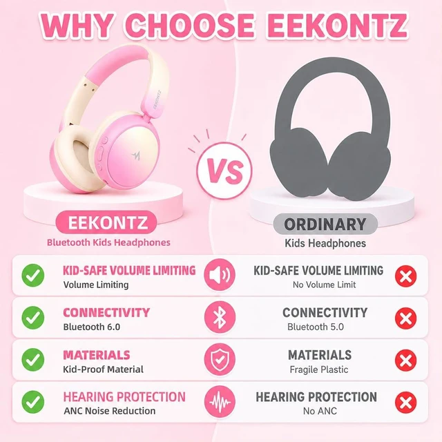 Alt view image 7 of 7 - Kids Wireless Headphones for Girls,Over-Ear Kids Headset Active Noise Cancelling, 58H Playtime,Safe Volume Limiter, Foldable,Shock-resistant,for School, Travel & Learning