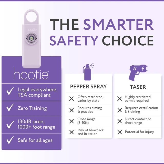 Alt view image 5 of 7 - Personal Safety Alarm for Women, Men and Kids 130dB Personal Alarm Keychain, Pull Pin Safety Alarm Keychain with Strobe Light, Self-Defense Alarm for Campus, Travel and Running Lavender